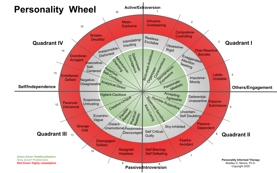 personality_wheel