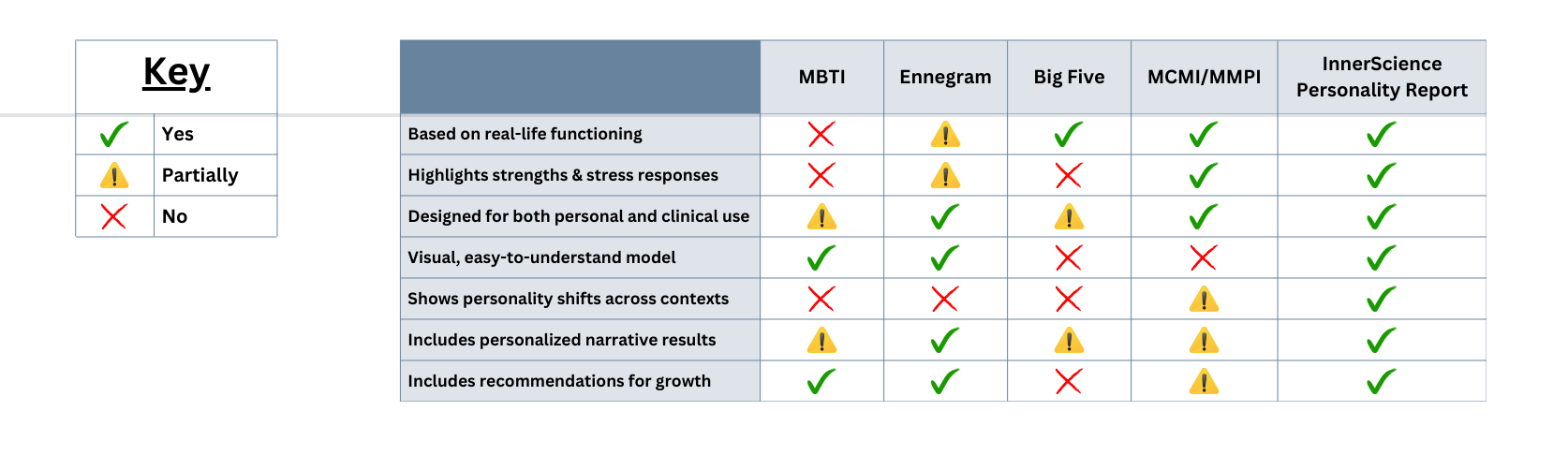 Personality Test Table (1)